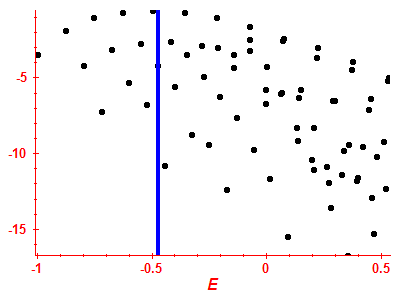 Strength function log